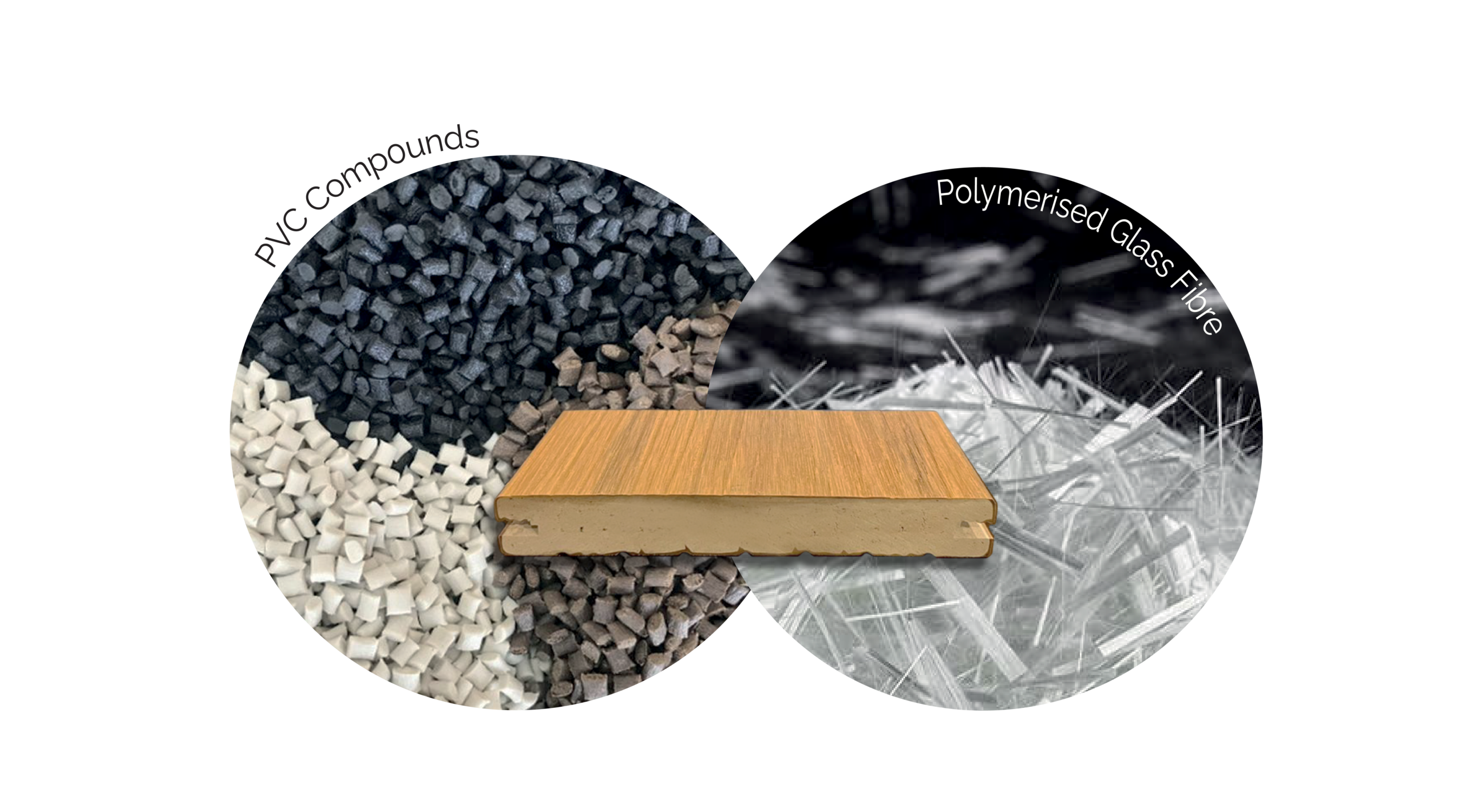 EcoRe Deck Material Composition